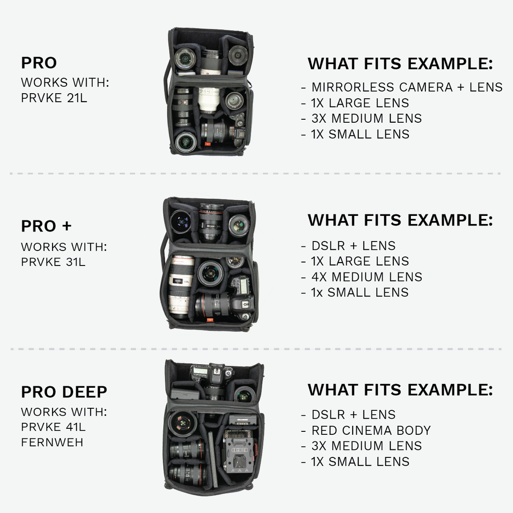 Wandrd Camera Cubes